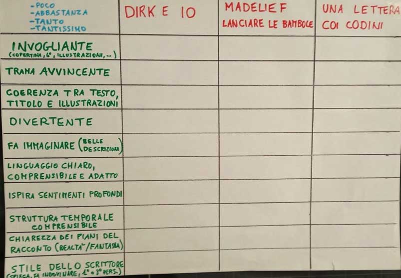 schema